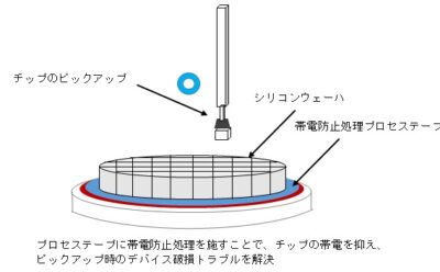 帯電防止による半導体チップのピックアップ改善で歩留まり向上